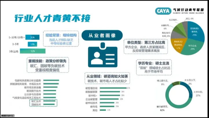 年輕人涌入“碳圈”，這是一個(gè)好選擇嗎？