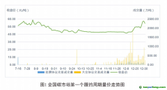 《全國碳排放權交易市場第一個履約周期報告》發(fā)布：全國碳市場運行框架基本建立，實現(xiàn)了預期建設目標