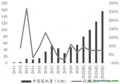綠色經(jīng)濟(jì)浪潮“波濤洶涌”，玻璃、純堿產(chǎn)業(yè)鏈何去何從