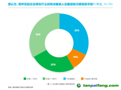 壓力疊加，企業(yè)如何尋找減碳“突破口”？｜雙碳觀察 不只控排企業(yè)，超50%非控排企業(yè)也感受到減碳急迫性