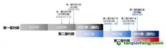 中創(chuàng)碳投政策解讀：借碳政策靴子落地，企業(yè)履約仍需自食其力
