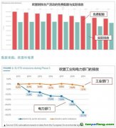 厘清究竟，再談歐盟“碳關(guān)稅”的影響與應(yīng)對