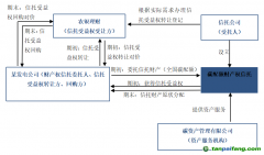 全國首筆碳配額理財非標業(yè)務落地！
