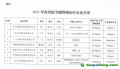 2022年度四川省級(jí)節(jié)能降碳標(biāo)桿企業(yè)名單出爐，7家企業(yè)上榜