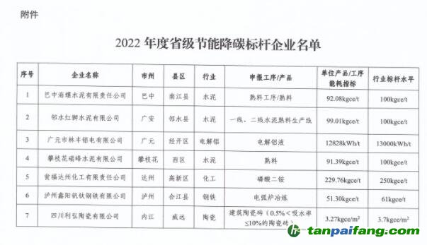 2022年度四川省級節(jié)能降碳標桿企業(yè)名單出爐，7家企業(yè)上榜