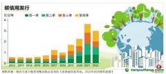 碳信用是贖罪券？