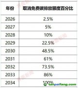 審議通過(guò)！歐洲史上最大碳市場(chǎng)改革法案