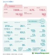 香港金管局重磅發(fā)布！信息量大