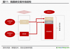 CCER市場(chǎng)重啟有望加速！受益上市公司一覽