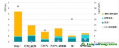 上海環(huán)境能源交易所業(yè)務(wù)創(chuàng)新部副部長聶利彬：碳市場助力氫能產(chǎn)業(yè)發(fā)展，全球首個氫燃料車碳減排方法學解讀（一）