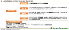 CCER加速重啟，影響有多大？此前為何暫停？