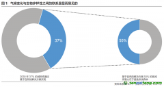 摩根資產管理中國ESG業(yè)務總監(jiān)張大川：邁向可持續(xù)未來，氣候變化投資任重道遠