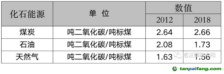 能耗雙控向碳排放雙控轉(zhuǎn)變代表什么？是否會(huì)有新的業(yè)務(wù)需求產(chǎn)生？