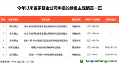 3萬(wàn)億，投資新方向來(lái)了！