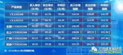 【碳價(jià)指數(shù)】2023年8月復(fù)旦碳價(jià)指數(shù)發(fā)布！