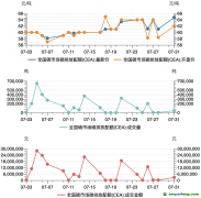 碳市場(chǎng)月報(bào)：7月全國(guó)碳市場(chǎng)碳排放配額價(jià)格創(chuàng)新高，國(guó)際財(cái)務(wù)報(bào)告可持續(xù)披露準(zhǔn)則備受關(guān)注
