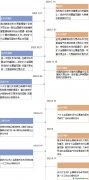 碳市場(chǎng)擴(kuò)容提速，鋼鐵、石化行業(yè)即將納入碳交易市場(chǎng) CCER年內(nèi)啟動(dòng)！碳市場(chǎng)變化幾何？