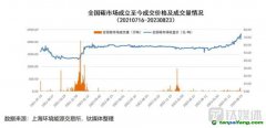 再創(chuàng)新高！碳價能否持續(xù)“狂飆”，投資者何時拿到“入場券”？