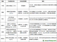 發(fā)揮ESG投資效能，助力資本市場投資端改革