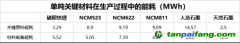 “寧王”加速脫碳，目的直指歐洲