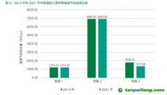 中歐發(fā)布首份《碳信息披露報(bào)告》，2050年實(shí)現(xiàn)全范圍碳中和！