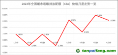 近兩個(gè)月量?jī)r(jià)齊增 全國(guó)碳市場(chǎng)交易被激活了？