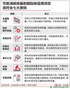 如何防企業(yè)利用碳信用“漂綠”？一文看懂碳信用的七大原則