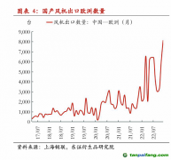 歐盟或?qū)χ袊L(fēng)電反補貼調(diào)查 影響有多大？