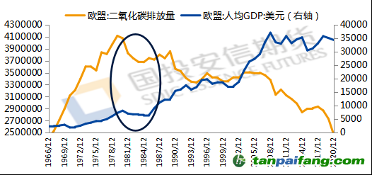 數(shù)據(jù)來源：iFind，國投安信期貨整理計算