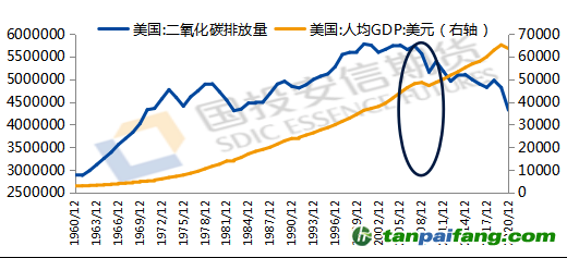 數(shù)據(jù)來源：iFind，國投安信期貨整理計算