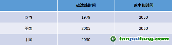 數(shù)據(jù)來源：公開資料，國投安信期貨整理