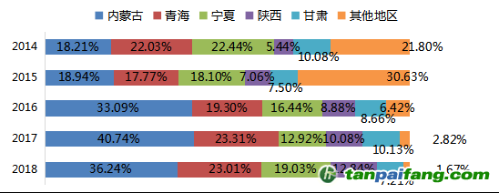 數(shù)據(jù)來源：Mysteel，國投安信期貨整理計算