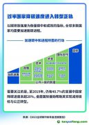 碳中和成共識(shí)但缺行動(dòng) 全球碳中和長跑需要成長者