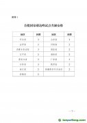 國(guó)家發(fā)展改革委關(guān)于印發(fā)《國(guó)家碳達(dá)峰試點(diǎn)建設(shè)方案》的通知【發(fā)改環(huán)資〔2023〕1409號(hào)】