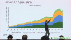 朱民：中國(guó)經(jīng)濟(jì)增長(zhǎng)的動(dòng)力轉(zhuǎn)向內(nèi)需、制造業(yè)、碳中和的拉動(dòng)