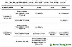 港航業(yè)能源轉(zhuǎn)型遇諸多挑戰(zhàn)，多機(jī)構(gòu)建議強(qiáng)化政策引領(lǐng)