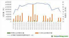 碳市場月報(bào)：全國碳市場交易價(jià)格創(chuàng)新高，原因何在？