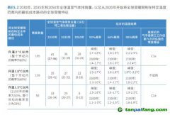 2030年全球恐升溫2.9攝氏度！聯(lián)合國呼吁比《巴黎協(xié)定》更強(qiáng)硬減排措施