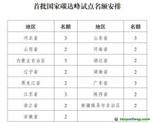 首批國家碳達(dá)峰試點(diǎn)，15省區(qū)“碳”路先行