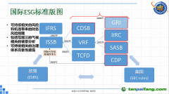 ESG標(biāo)準(zhǔn)群雄逐鹿，我們?nèi)绾纹胶馊蛟捳Z與中國智慧