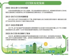 CCER為什么會(huì)被叫停？什么時(shí)候重啟？為什么CCER很重要？