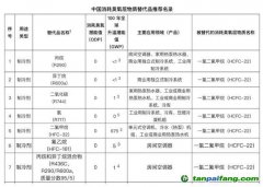 全球首次承諾削減制冷排放，中國(guó)應(yīng)如何找準(zhǔn)著力點(diǎn)？