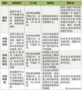 全國CCER市場啟動，未來市場規(guī)模將超百億