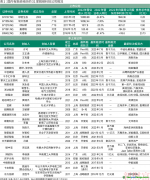 重磅！正式交易！脫碳科技成新寵，資本相中了這些公司...