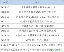 五張表，帶你讀懂歐盟碳邊境調(diào)節(jié)機(jī)制（CBAM）