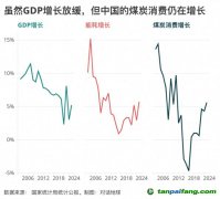 碳強(qiáng)度下降“步履蹣跚”，問(wèn)題出在哪里？