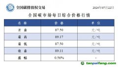 今日碳價：全國碳市場每日綜合價格行情及成交信息20240722