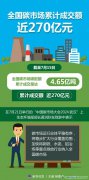 生態(tài)環(huán)境部：加快將鋼鐵、水泥、鋁冶煉等重點(diǎn)排放行業(yè)納入全國碳市場(chǎng)