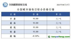 今日碳價(jià)：全國碳市場每日綜合價(jià)格行情及成交信息20240815