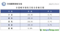 今日碳價(jià)：全國碳市場(chǎng)每日綜合價(jià)格行情及成交信息20241111